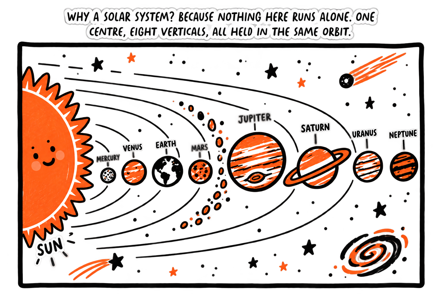 2026 — One sun, seven planets